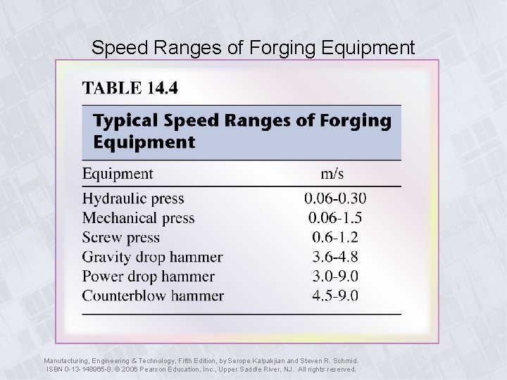 Speed Ranges of Forging Equipment Manufacturing, Engineering & Technology, Fifth Edition, by Serope Kalpakjian