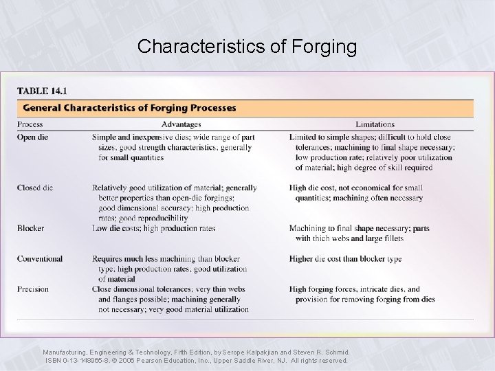 Characteristics of Forging Manufacturing, Engineering & Technology, Fifth Edition, by Serope Kalpakjian and Steven