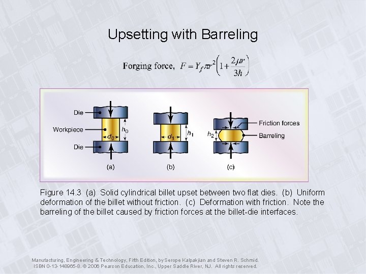 Upsetting with Barreling Figure 14. 3 (a) Solid cylindrical billet upset between two flat