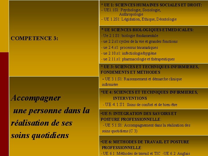 * UE 1: SCIENCES HUMAINES SOCIALES ET DROIT: - UE 1. 1 S 1: