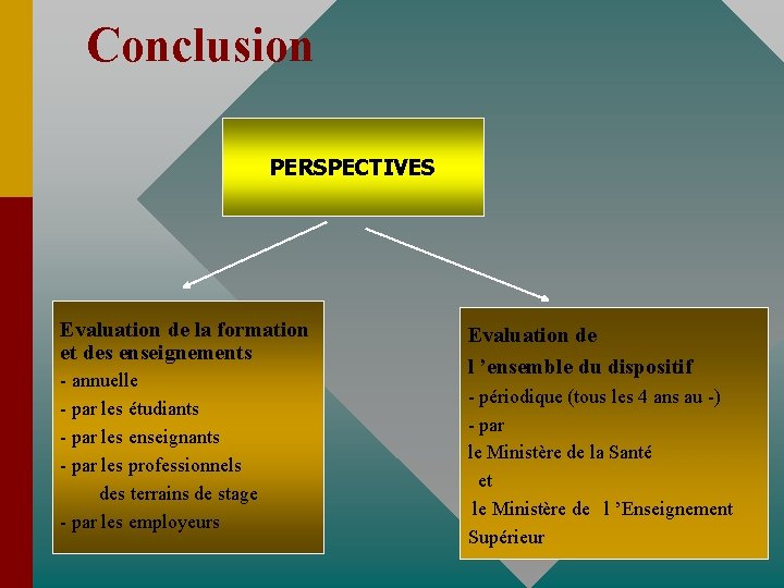 Conclusion PERSPECTIVES Evaluation de la formation et des enseignements - annuelle - par les