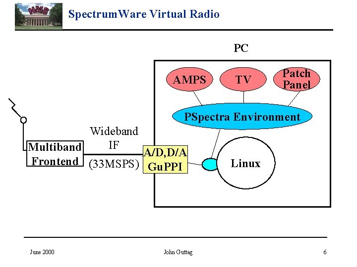 Spectrum. Ware Virtual Radio PC AMPS TV Patch Panel PSpectra Environment Wideband IF Multiband