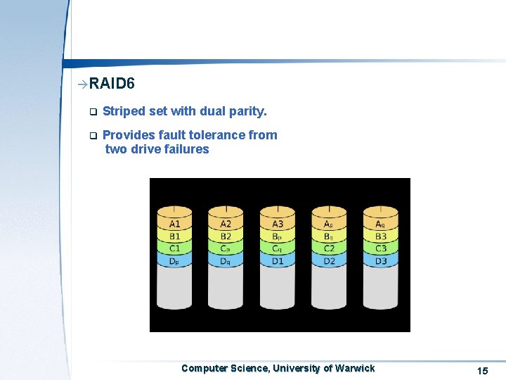 àRAID 6 q Striped set with dual parity. q Provides fault tolerance from two