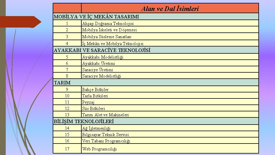 Alan ve Dal İsimleri MOBİLYA VE İÇ MEK N TASARIMI 1 2 3 4