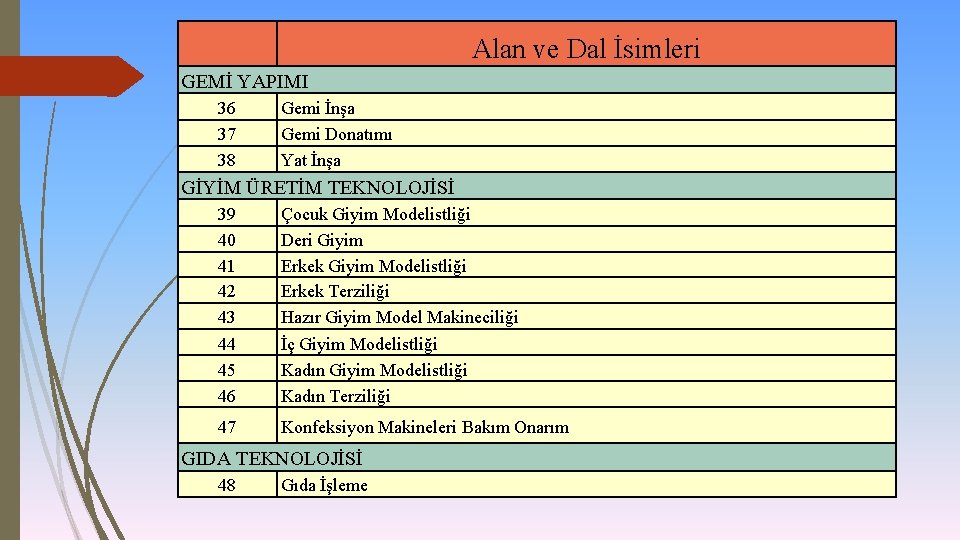 Alan ve Dal İsimleri GEMİ YAPIMI 36 37 38 Gemi İnşa Gemi Donatımı Yat