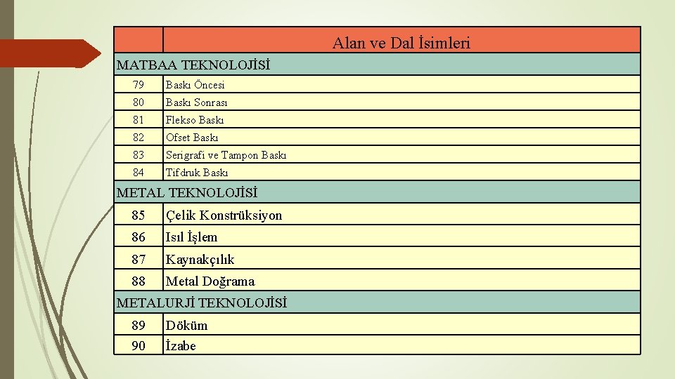 Alan ve Dal İsimleri MATBAA TEKNOLOJİSİ 79 Baskı Öncesi 80 Baskı Sonrası 81 Flekso