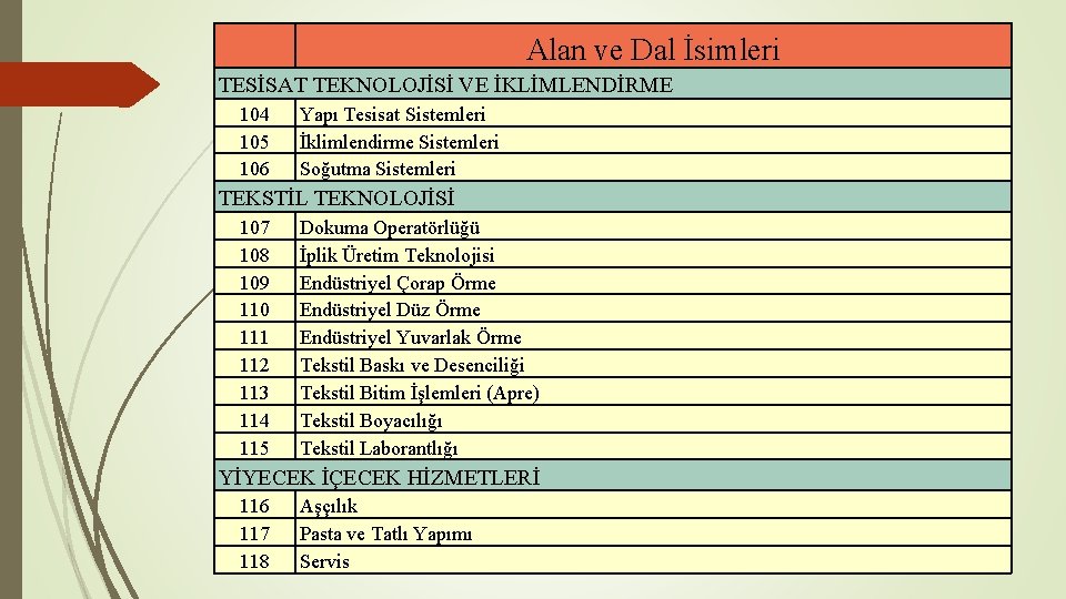 Alan ve Dal İsimleri TESİSAT TEKNOLOJİSİ VE İKLİMLENDİRME 104 105 106 Yapı Tesisat Sistemleri