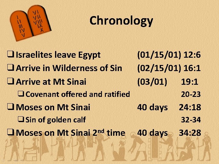 Chronology ❑Israelites leave Egypt ❑Arrive in Wilderness of Sin ❑Arrive at Mt Sinai (01/15/01)