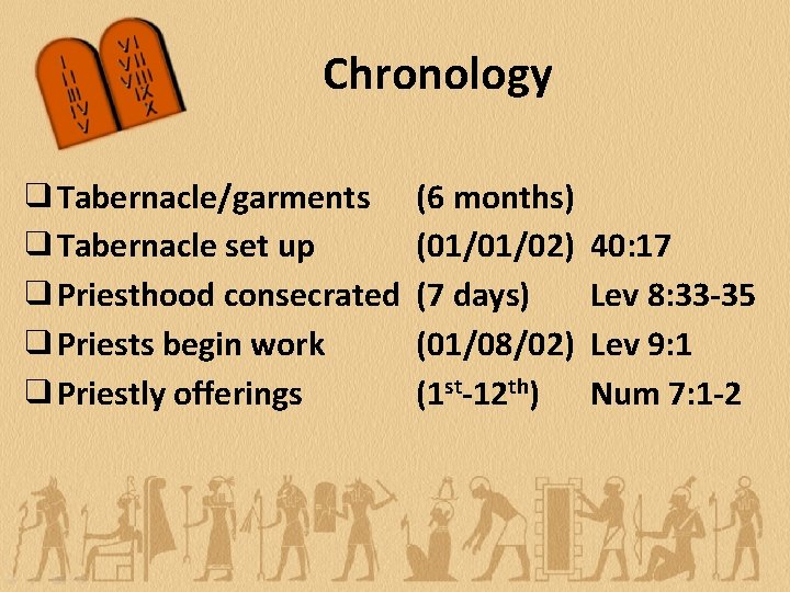 Chronology ❑Tabernacle/garments ❑Tabernacle set up ❑Priesthood consecrated ❑Priests begin work ❑Priestly offerings (6 months)
