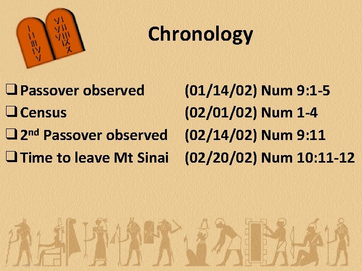 Chronology ❑Passover observed ❑Census ❑ 2 nd Passover observed ❑Time to leave Mt Sinai