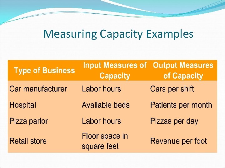 Measuring Capacity Examples 