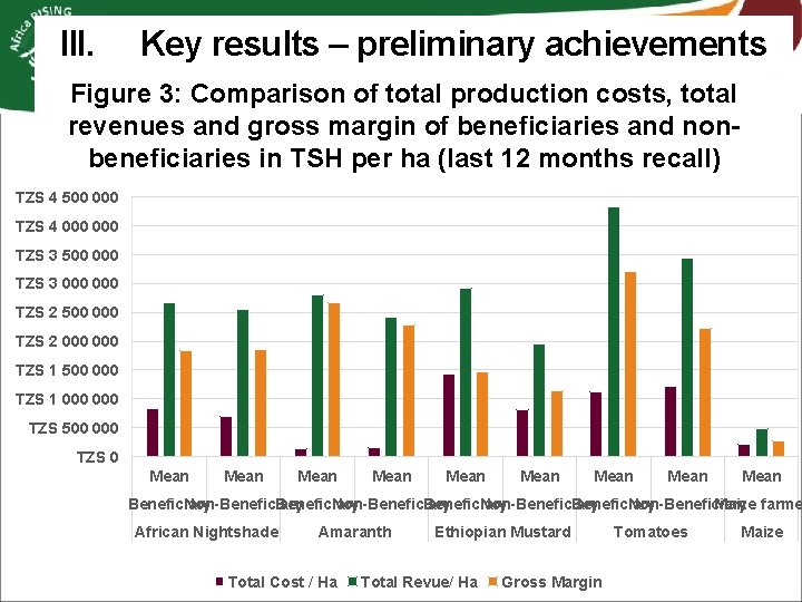 III. Key results – preliminary achievements Figure 3: Comparison of total production costs, total