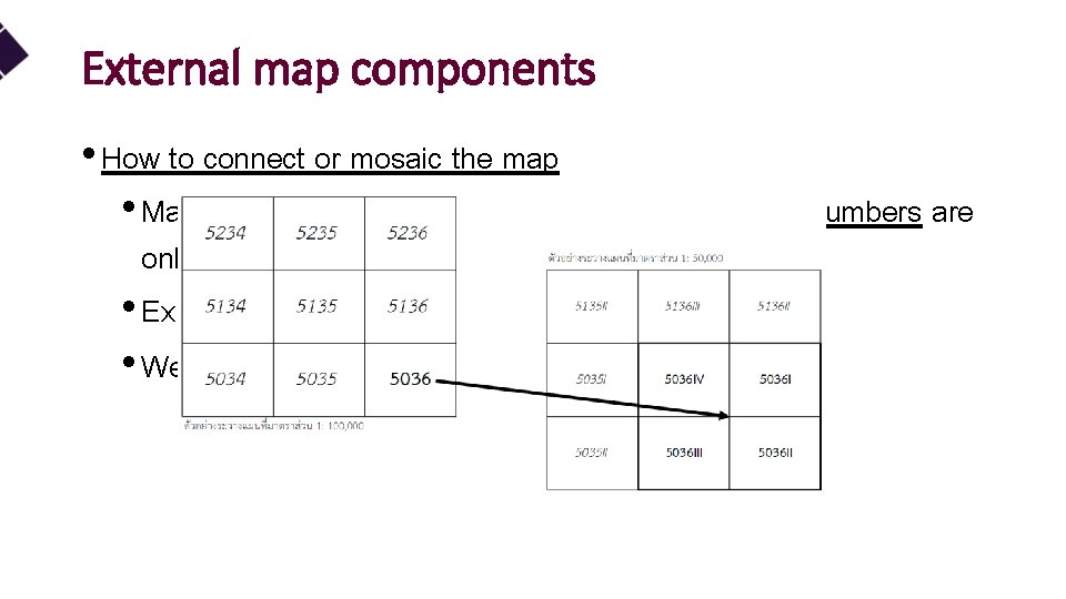 External map components • How to connect or mosaic the map • Maps in