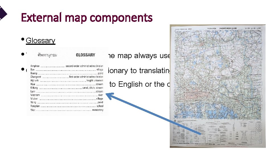 External map components • Glossary • The place that show in the map always