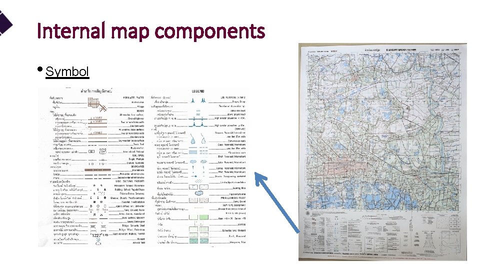 Internal map components • Symbol 