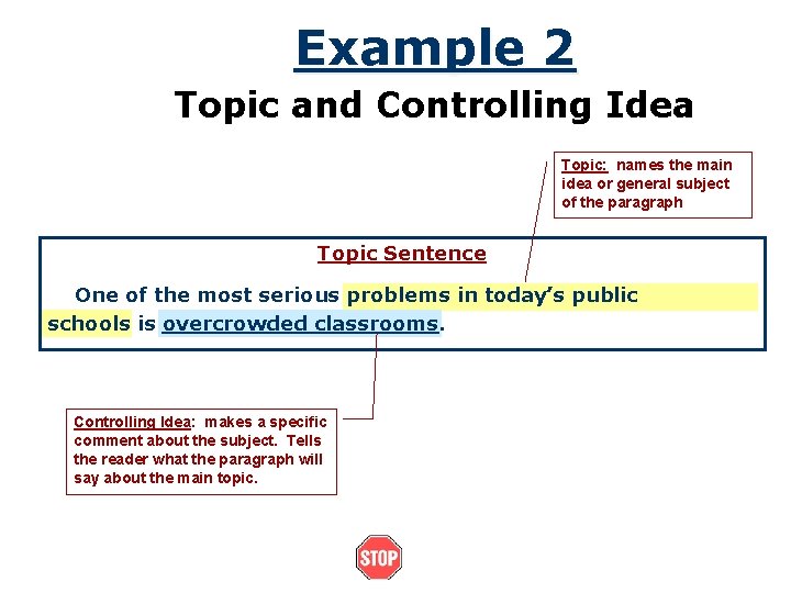 Example 2 Topic and Controlling Idea Topic: names the main idea or general subject