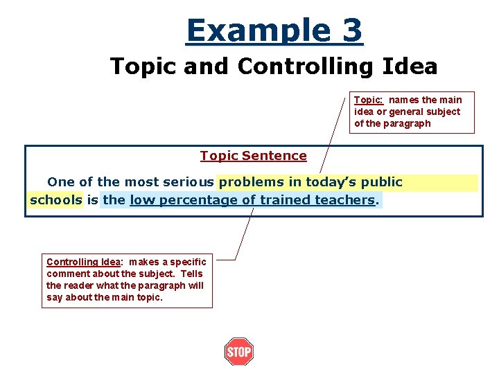 Example 3 Topic and Controlling Idea Topic: names the main idea or general subject