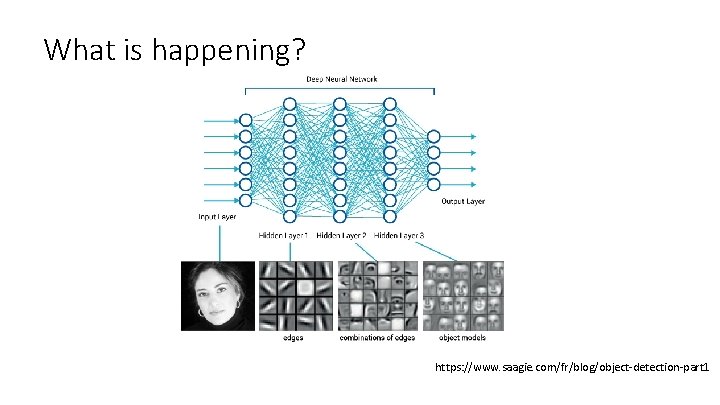 What is happening? https: //www. saagie. com/fr/blog/object-detection-part 1 