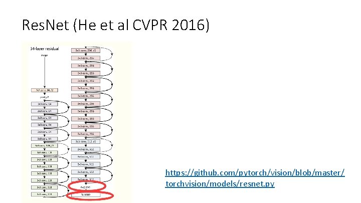 Res. Net (He et al CVPR 2016) https: //github. com/pytorch/vision/blob/master/ torchvision/models/resnet. py 