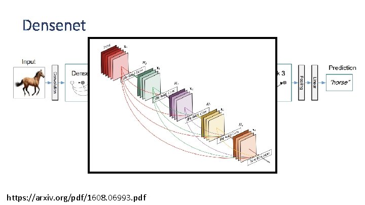 Densenet https: //arxiv. org/pdf/1608. 06993. pdf 