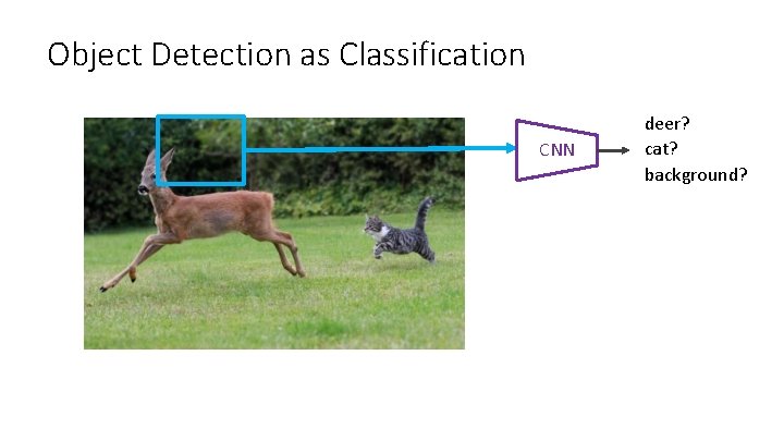 Object Detection as Classification CNN deer? cat? background? 