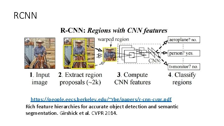 RCNN https: //people. eecs. berkeley. edu/~rbg/papers/r-cnn-cvpr. pdf Rich feature hierarchies for accurate object detection