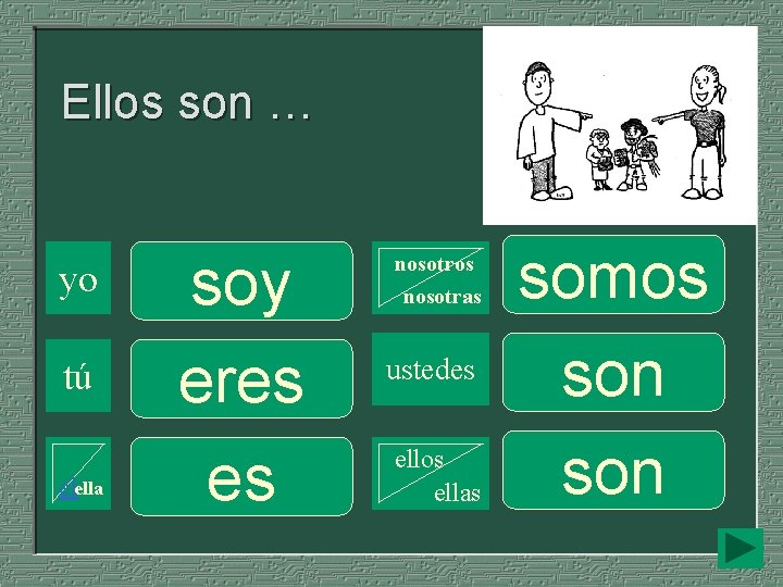 Ellos son … yo tú élella soy eres es nosotros nosotras ustedes ellos ellas