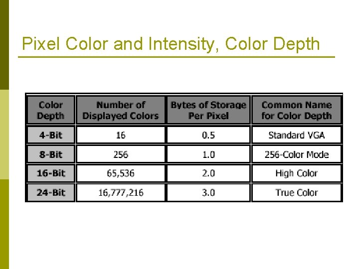 Pixel Color and Intensity, Color Depth 