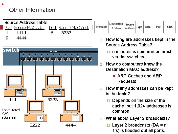  • Other Information Source Address Table Port Source MAC Add. 1 1111 6