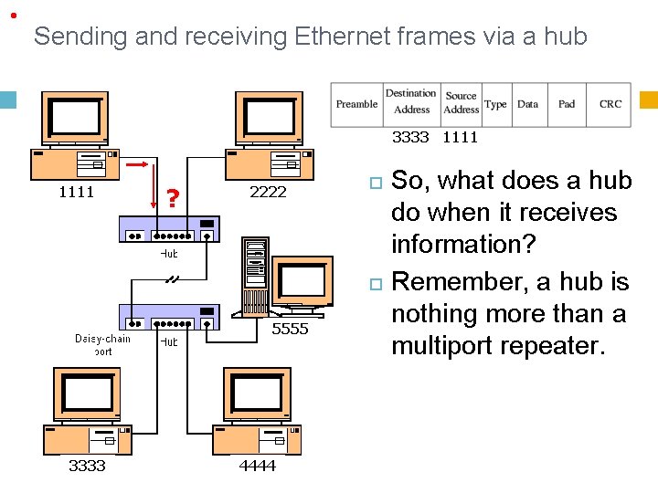  • Sending and receiving Ethernet frames via a hub 3333 1111 ? 2222
