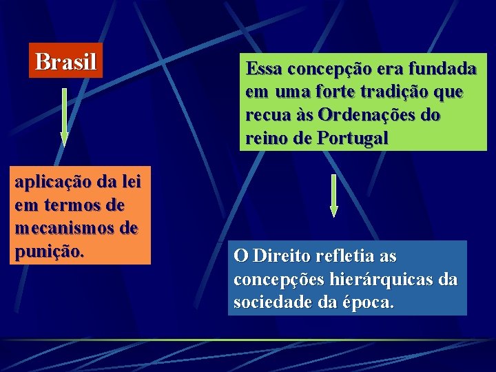 Brasil aplicação da lei em termos de mecanismos de punição. Essa concepção era fundada