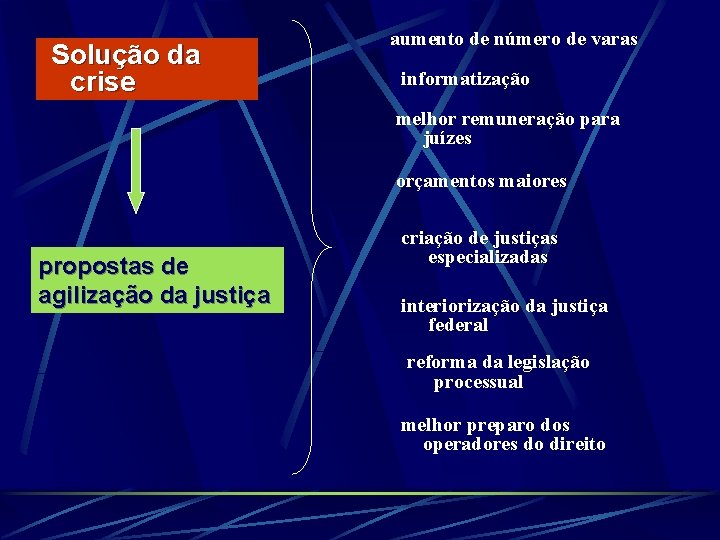 Solução da crise aumento de número de varas informatização melhor remuneração para juízes orçamentos