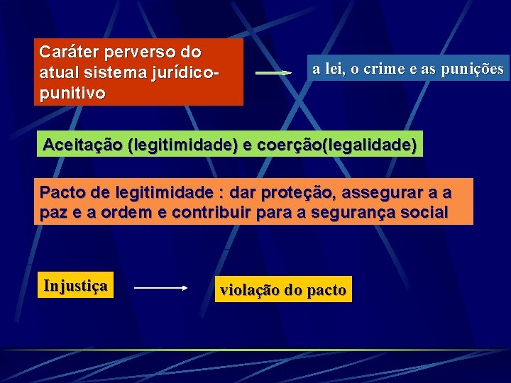 Caráter perverso do atual sistema jurídicopunitivo a lei, o crime e as punições Aceitação