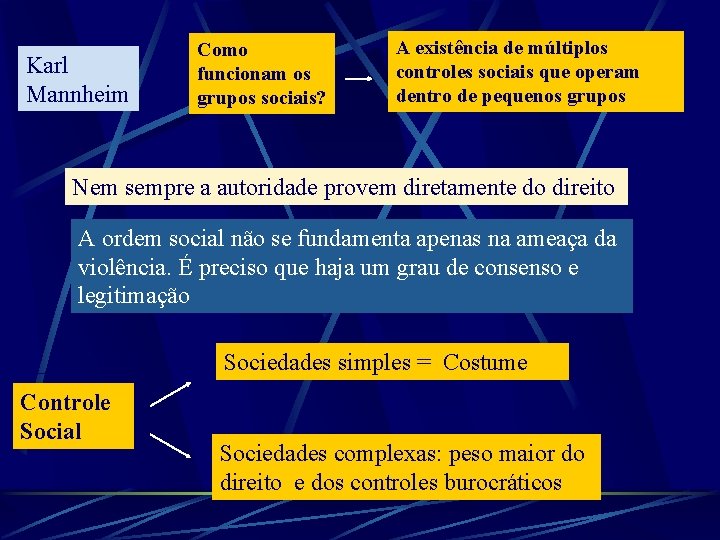 Karl Mannheim Como funcionam os grupos sociais? A existência de múltiplos controles sociais que