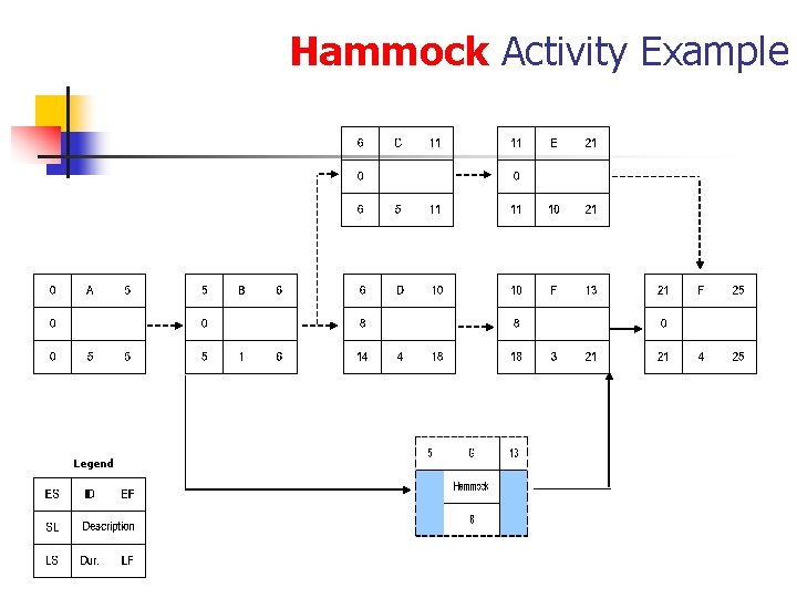 Hammock Activity Example Legend 