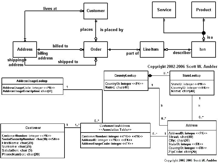 Academic Basis for Data and Information Science Data