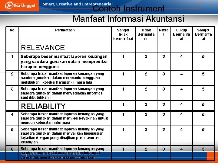 Contoh Instrument Manfaat Informasi Akuntansi No Pernyataan Sangat tidak bermanfaat Tidak Bermanfa at Netra