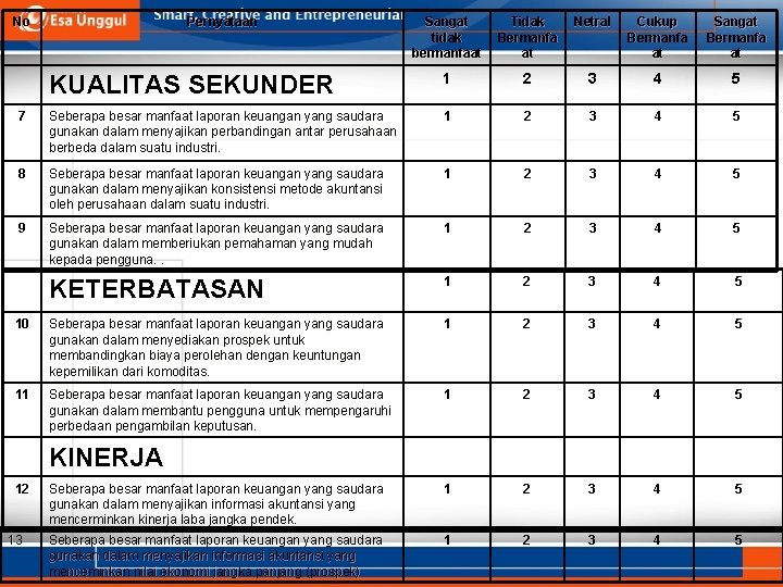 No Pernyataan Sangat tidak bermanfaat Tidak Bermanfa at Netral Cukup Bermanfa at Sangat Bermanfa