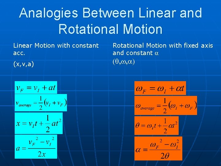 Analogies Between Linear and Rotational Motion Linear Motion with constant acc. (x, v, a)