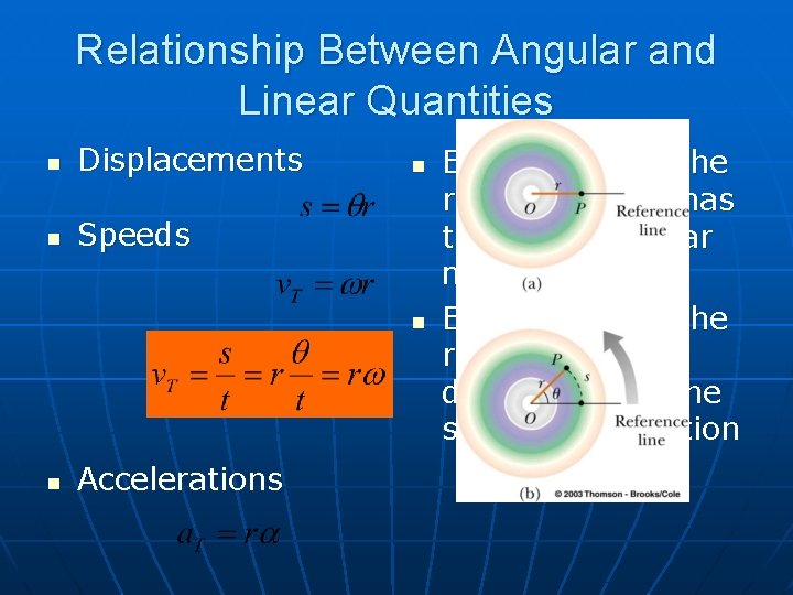 Relationship Between Angular and Linear Quantities n Displacements n Speeds n n n Accelerations