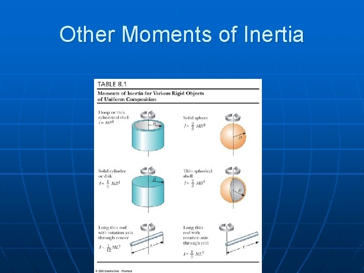 Other Moments of Inertia 