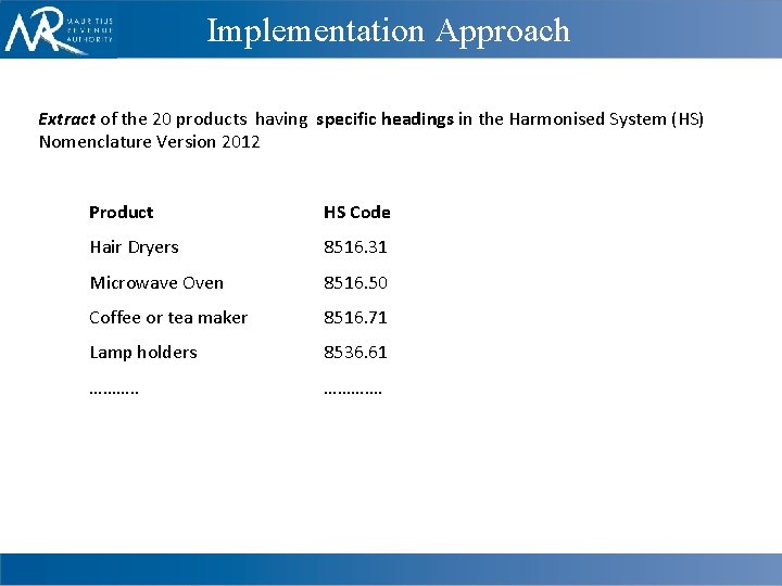 Implementation Approach Extract of the 20 products having specific headings in the Harmonised System