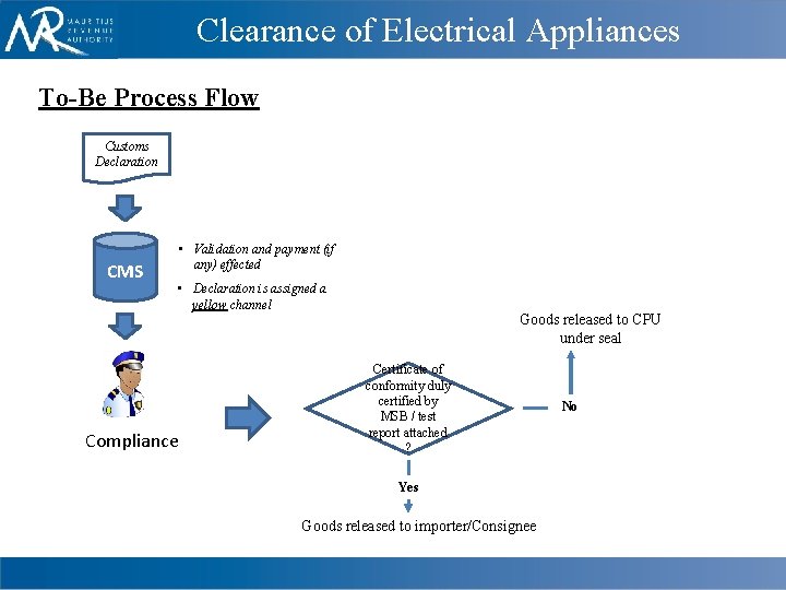 Clearance of Electrical Appliances To-Be Process Flow Customs Declaration CMS • Validation and payment