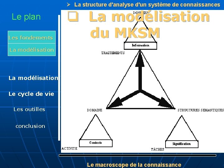 Ø La structure d'analyse d'un système de connaissances Le plan Les fondements q La