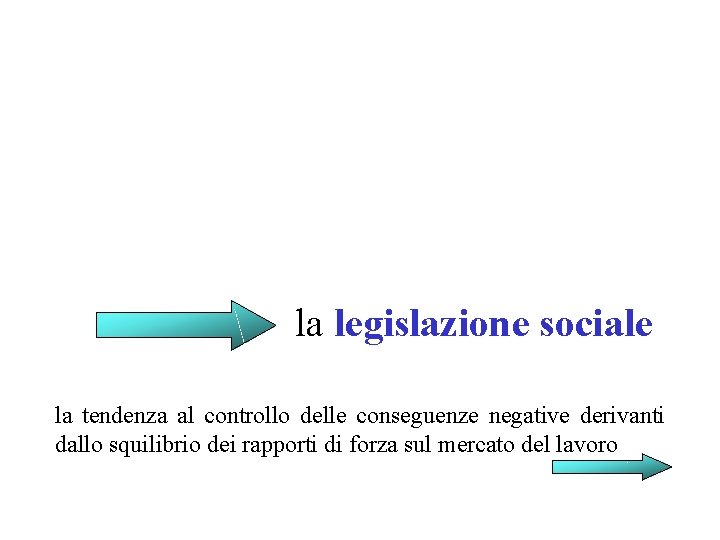 la legislazione sociale la tendenza al controllo delle conseguenze negative derivanti dallo squilibrio dei