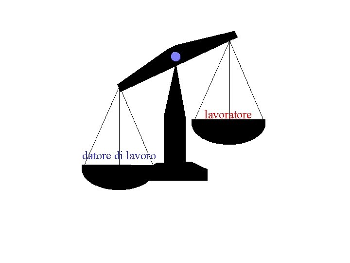 lavoratore di lavoro 