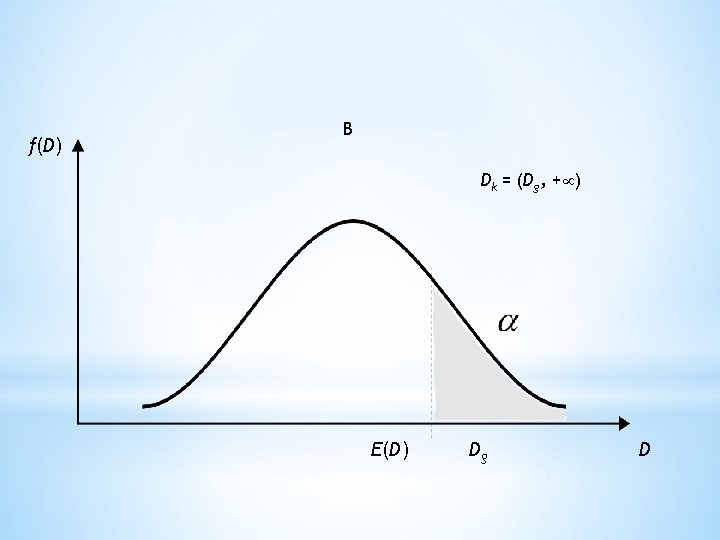 f(D) B Dk = (Dg, + ) E(D) Dg D 