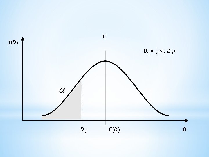 C f(D) Dk = (- , Dd) Dd E(D) D 