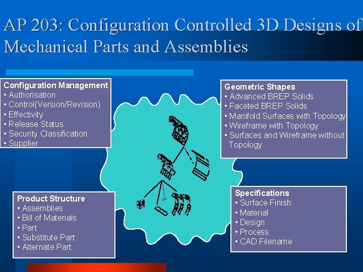 AP 203: Configuration Controlled 3 D Designs of Mechanical Parts and Assemblies Configuration Management