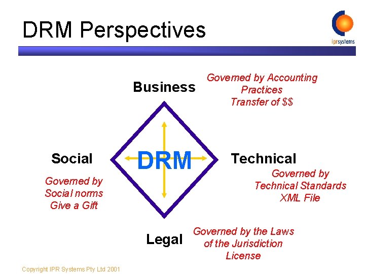 10 th WorldWide Web Conference Digital Rights Management